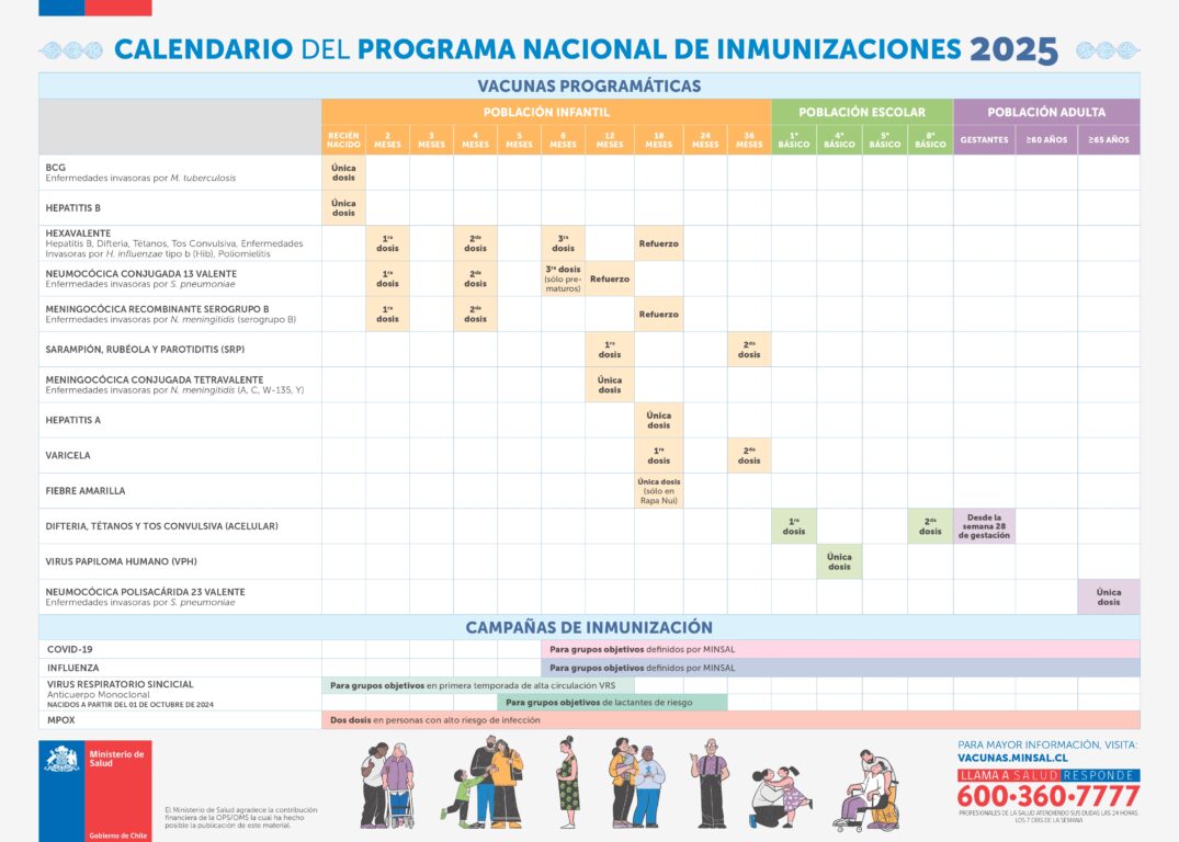 Vacunas en Chile: Lo que realmente dice el Programa Nacional de Inmunizaciones
